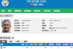 IM电竞赛事_哈兰德破门领跑英超射手榜